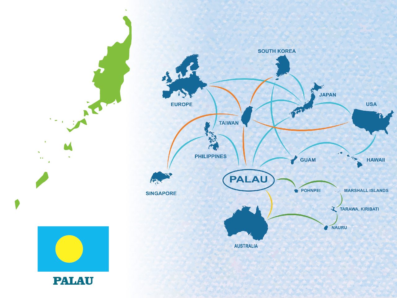 Palau Aerial View