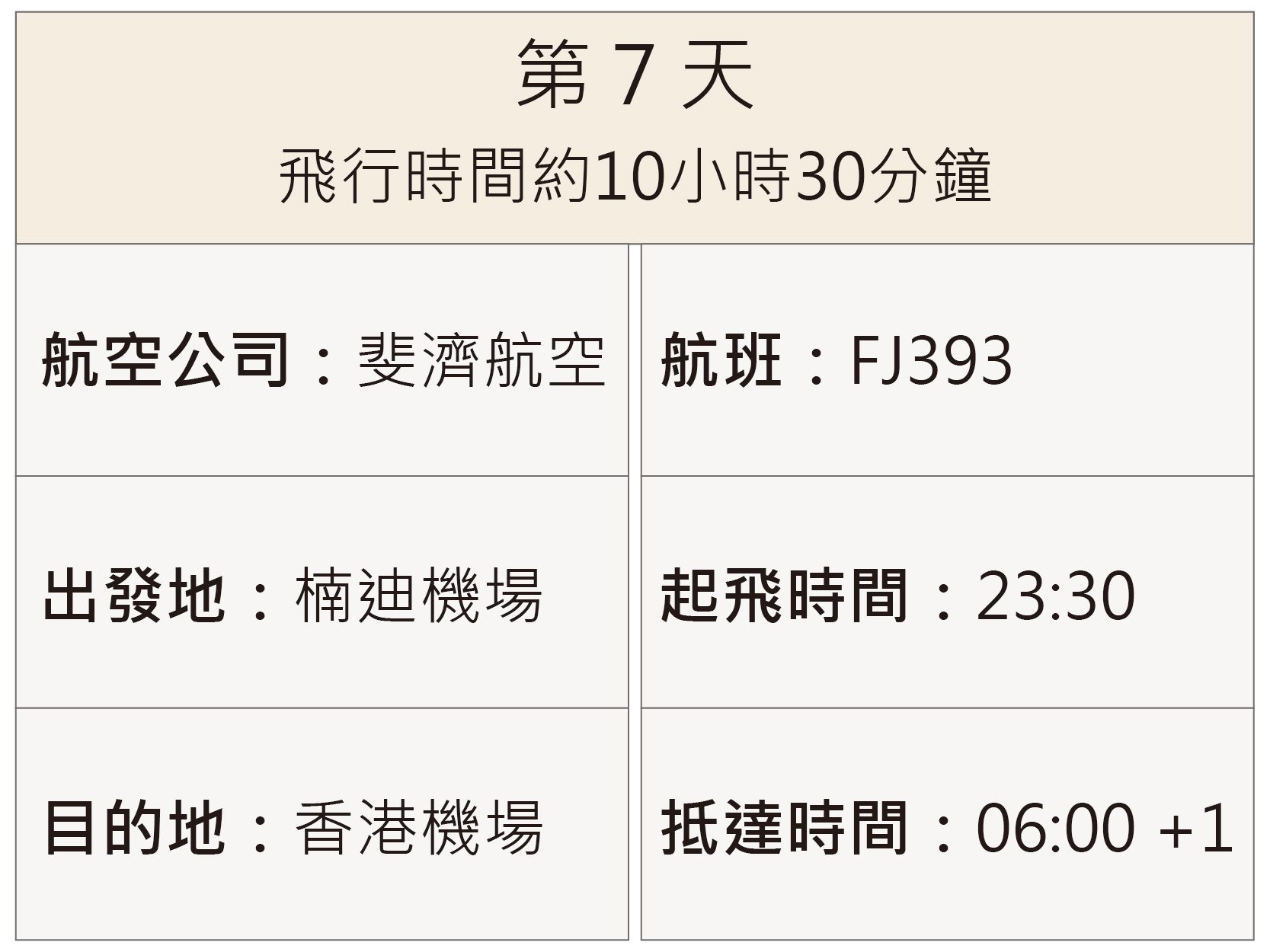 航班資訊