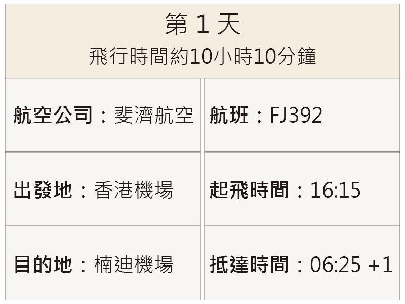 航班資訊