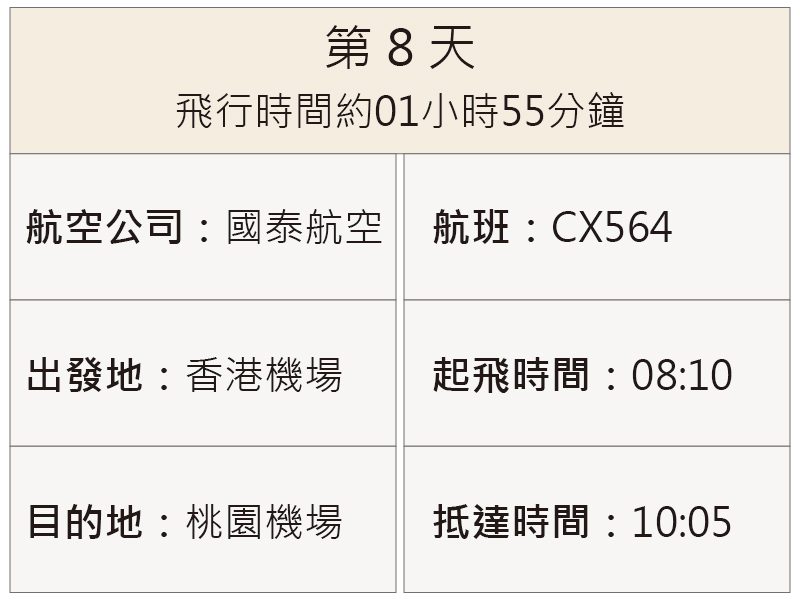 航班資訊