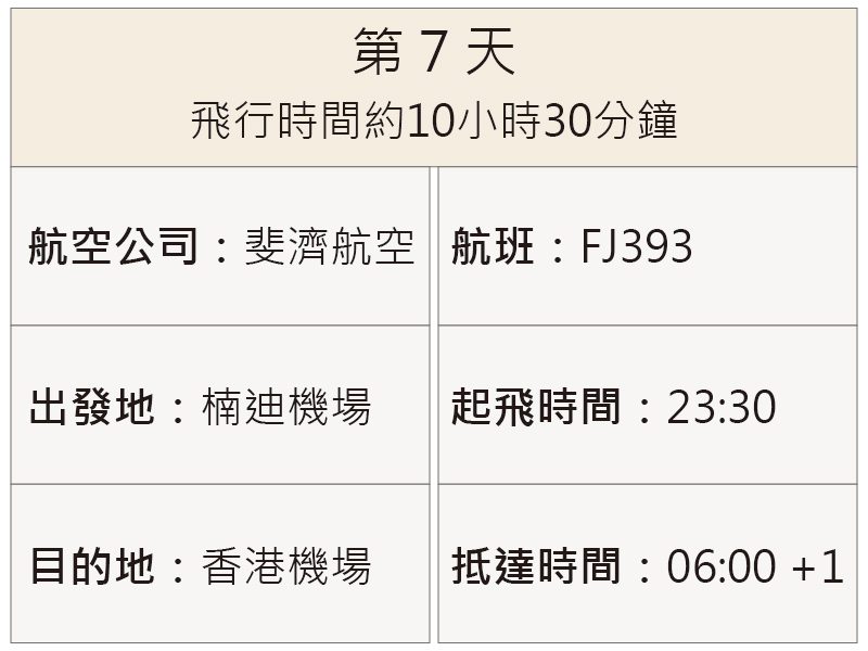 航班資訊