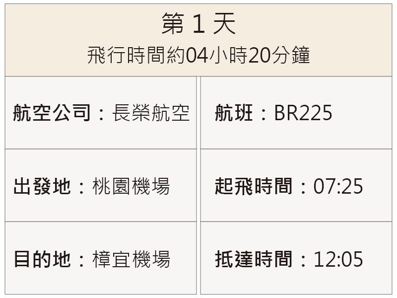 航班資訊
