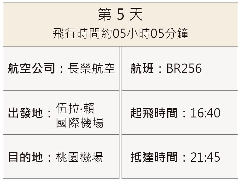 航班資訊